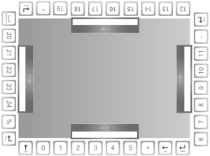 Numerisk gulvtastatur